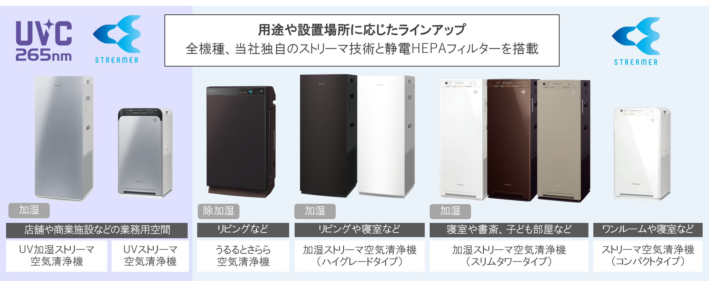 ダイキン　空気清浄機　業務用　UVストリーマー　ストリーマ